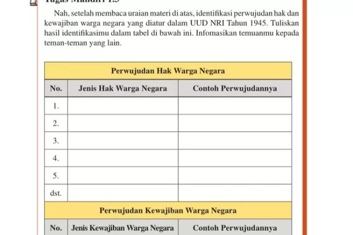 tugas mandiri 5.2 pkn kelas 12