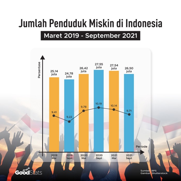 jumlah penduduk indonesia tahun 2014 terbaru