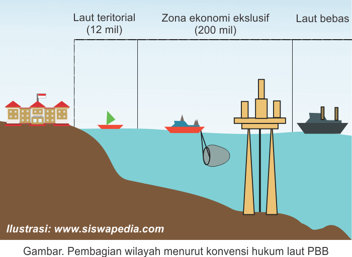 sumber hukum laut internasional terbaru