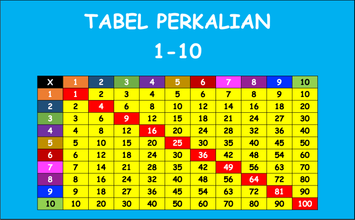 perkalian 1 sampai 10 gambar terbaru