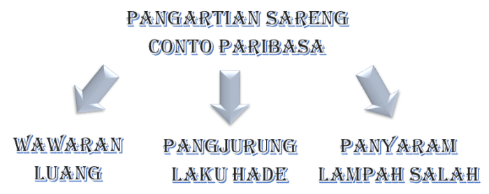 arti sadean dalam bahasa jawa