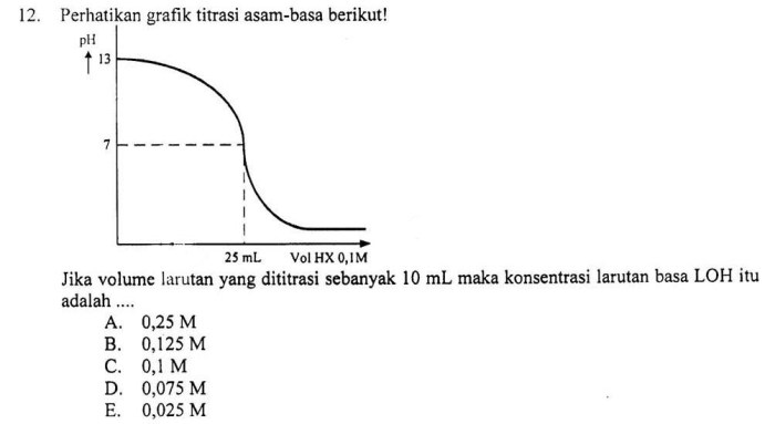 titrasi contoh asam basa penyelesaiannya kimia