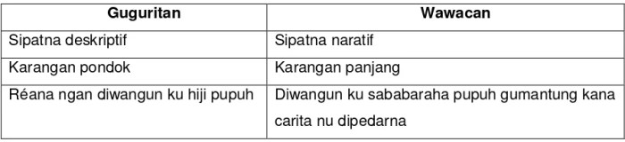 naon bedana sajak jeung guguritan terbaru