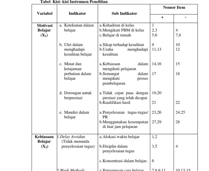 bagaimana analisis instrumen pembelajaran terbaru