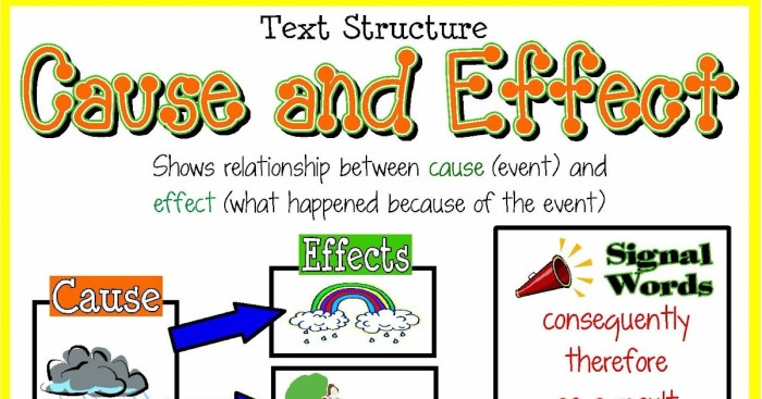 contoh teks cause and effect