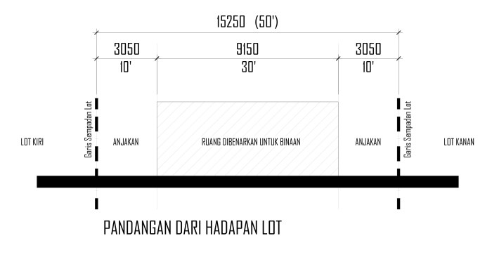 ukuran tanah 200 meter persegi