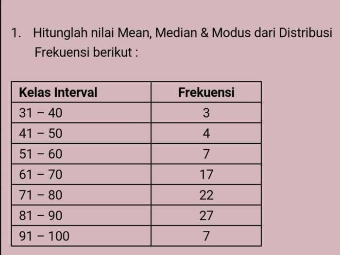 contoh soal statistika kelas 6 terbaru