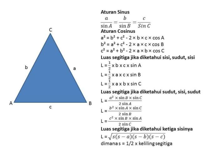 contoh soal aturan sinus dan cosinus terbaru