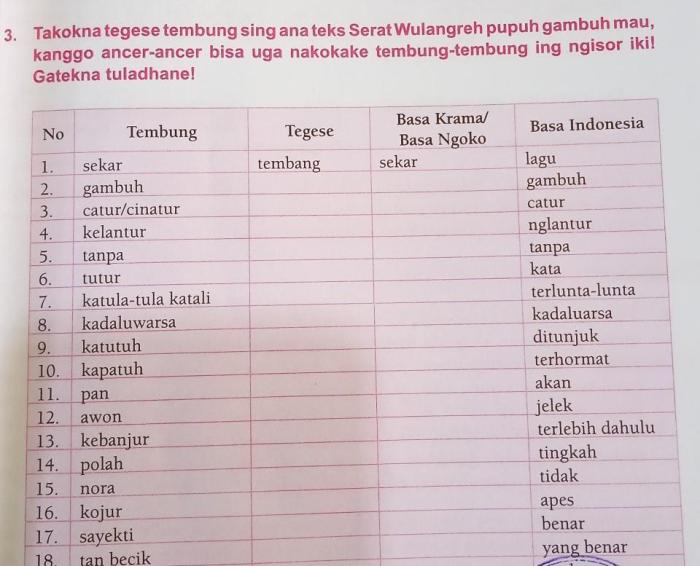 tembung lantip iku tegese