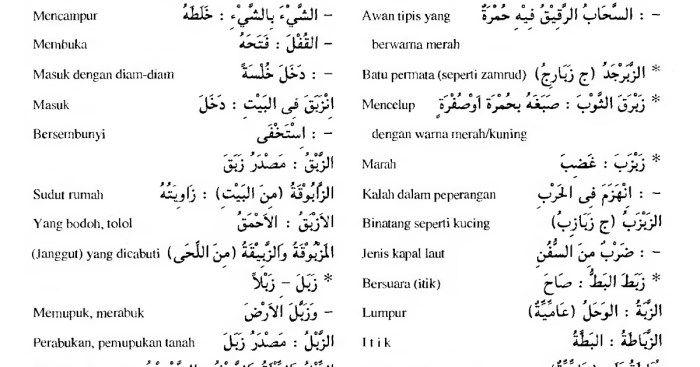 bahasa belajar artinya bab kelas