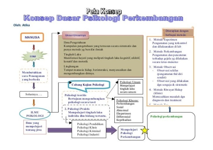 buku psikologi pendidikan ajar bukalapak karya purwanto resume makalah drs ringkasan mp