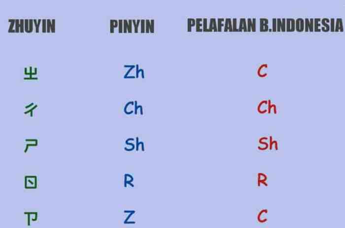 huruf mandarin dan artinya