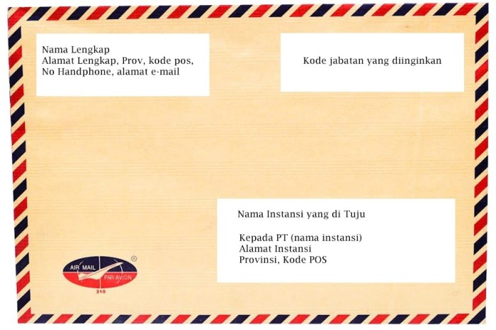 letak pengirim dan penerima surat terbaru