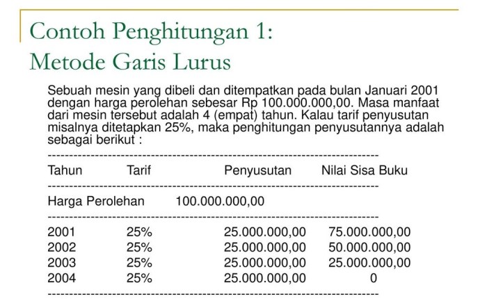 contoh soal metode garis lurus terbaru