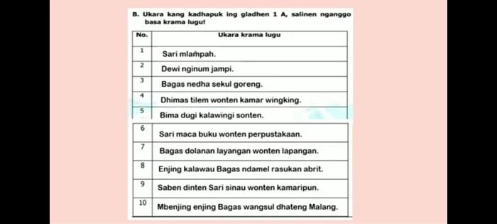 contoh kalimat basa krama terbaru