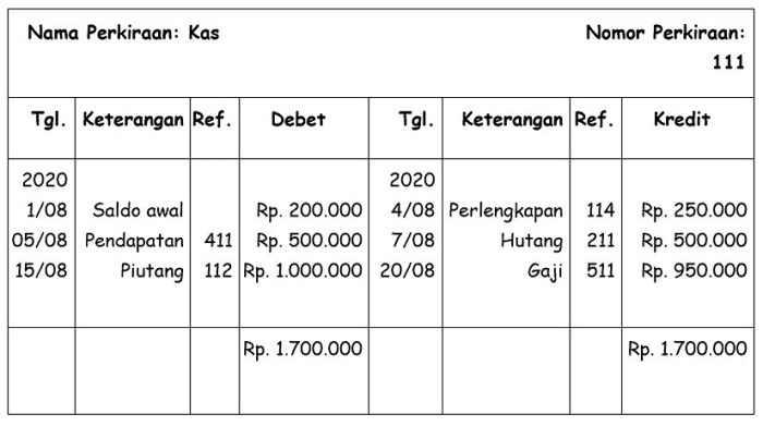 kolom bentuk berikut