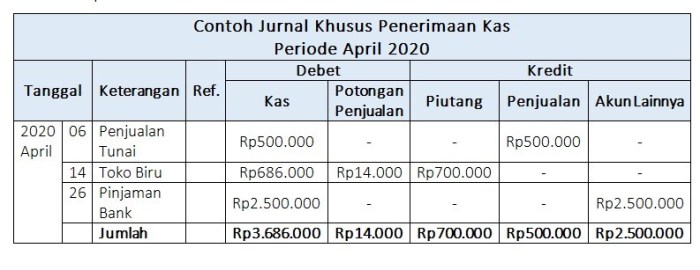 format jurnal umum berisi kolom kolom