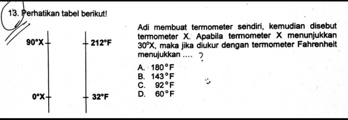 termometer smp prediksi ipa ucun bocoran tahap dki