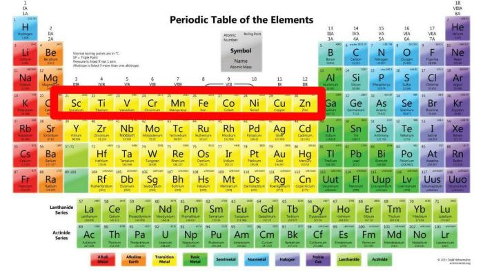 gambar unsur transisi periode 4 terbaru