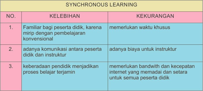 Kelebihan dan kekurangan media kartu huruf