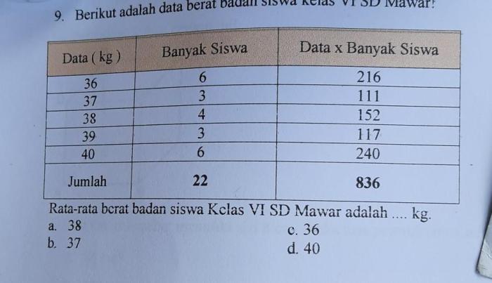 siswa badan rata berat kelas brainly