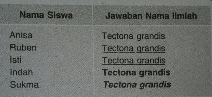 jurnal penulisan