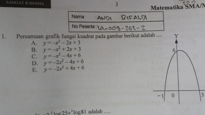 persamaan grafik pada gambar adalah terbaru