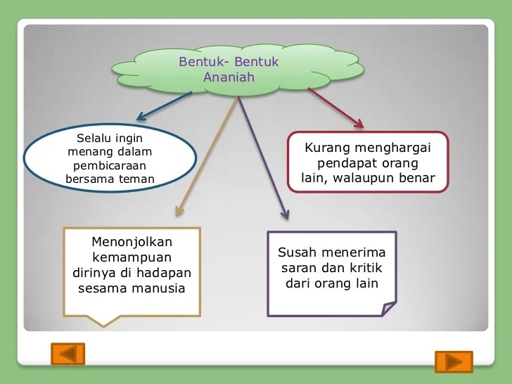 peta konsep perilaku terpuji pai membiasakan menjauhi tercela memasuki perhatikan membahasnya materi sebelum