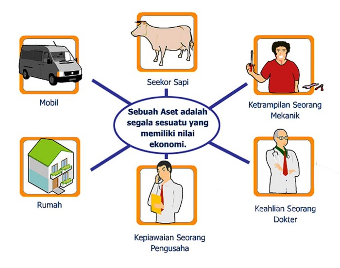 yang termasuk sumber pemesanan adalah