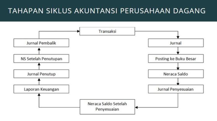 jelaskan karakteristik perusahaan dagang terbaru