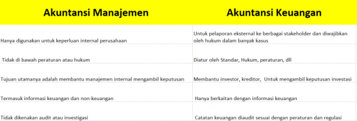 pertanyaan tentang akuntansi keuangan terbaru