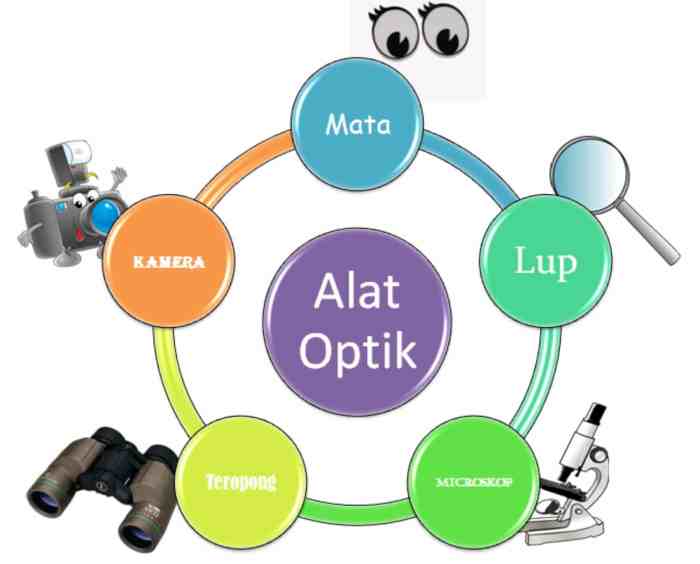 alat alat fiber optik dan fungsinya terbaru