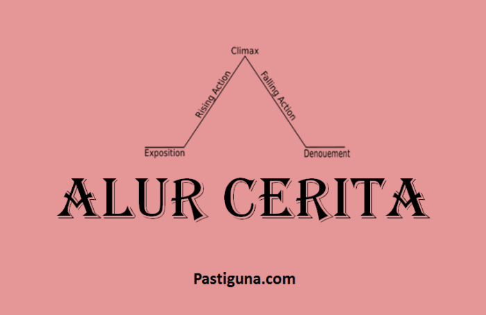 cara menentukan alur cerita