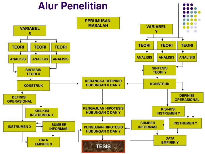 contoh penelitian sosial kualitatif terbaru