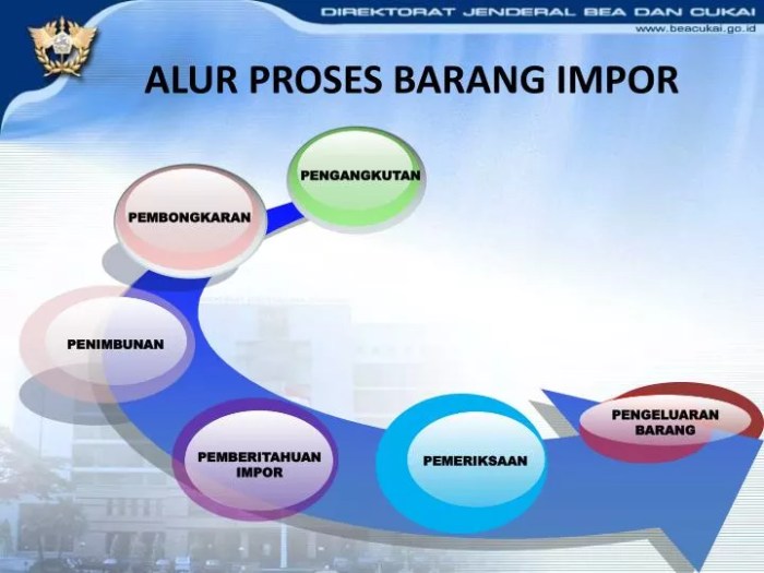 logistik gudang rantai pasok distribusi transportasi alur barang contoh fungsi manajemen pergudangan suplai supplychainindonesia