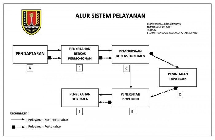 contoh sistem informasi kesehatan