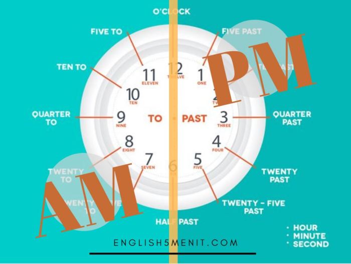 bahasa inggris jam 12 siang terbaru