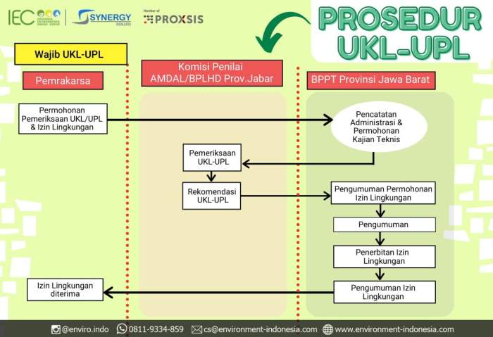 amdal upl ukl sppl ternyata bedanya lingkungan