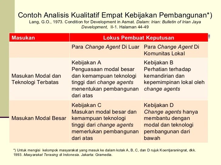 validasi data penelitian kualitatif terbaru