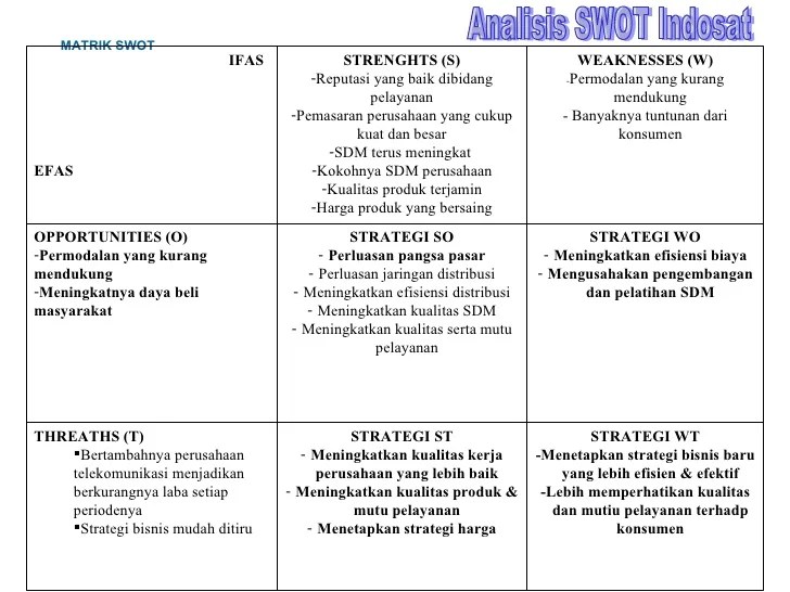 contoh analisis swot usaha makanan