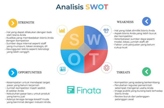 contoh analisis swot usaha baju terbaru