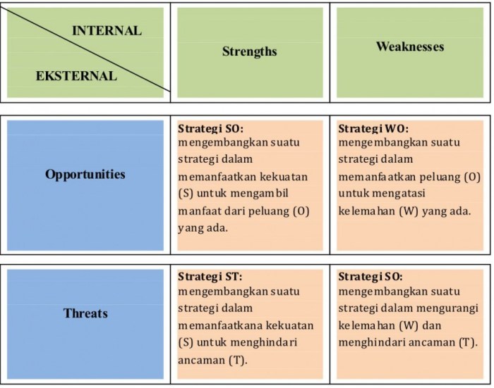 swot analisis makanan usaha khas