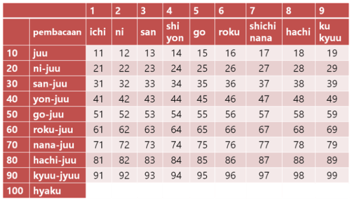 belajar angka bahasa jepang