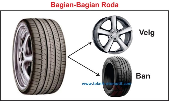 ban velg roda perbedaan