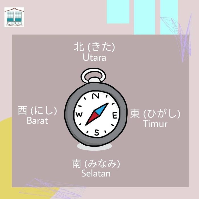 angin dalam bahasa jepang terbaru