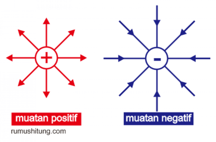 listrik medan muatan rumus nol cepat letak agar sejenis biar memilih titik jika jarak