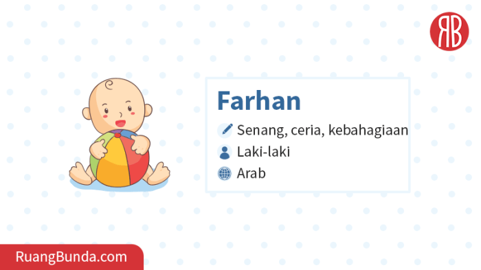 apa arti dari nama farhan terbaru