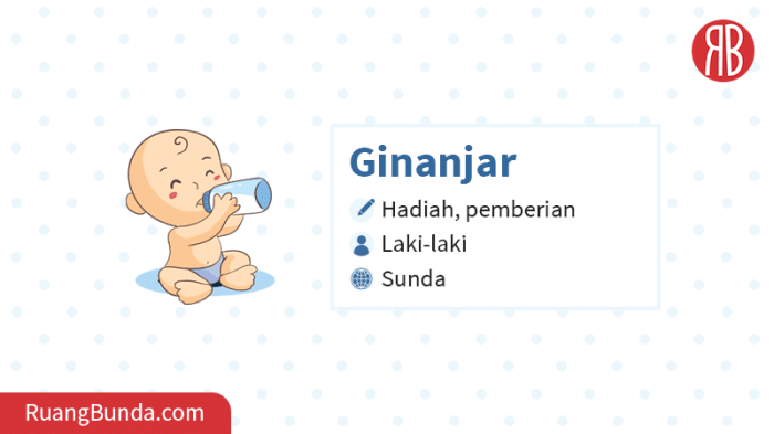 arti ginanjar bahasa sunda