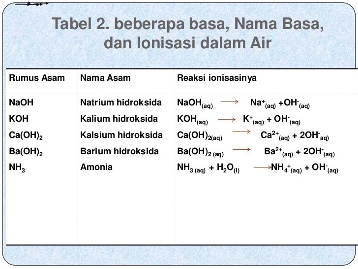 asam lemah basa ionisasi reaksi soal larutan kesetimbangan menghitung tetapan derajat pelajaran dirumuskan