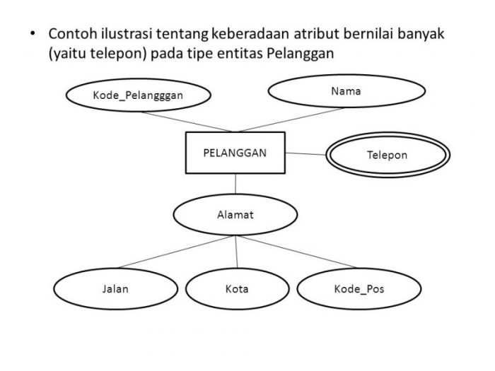 atribut name digunakan sebagai